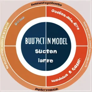 Как выбрать бизнес-модель: 12 вариантов и критерии выбора
